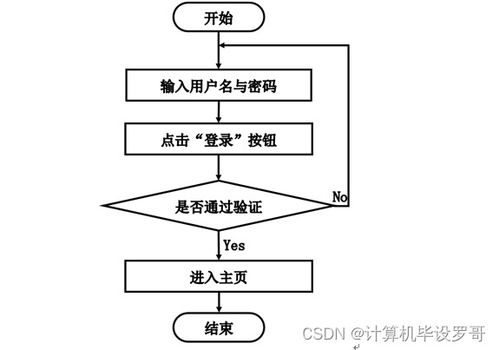 SSM框架農產品溯源后臺管理系統開發指南