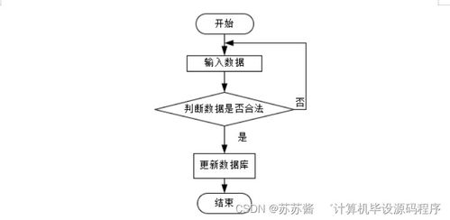 基于SpringBoot的網(wǎng)絡(luò)相冊(cè)設(shè)計(jì)與實(shí)現(xiàn) 計(jì)算機(jī)網(wǎng)絡(luò)技術(shù)開(kāi)發(fā)及服務(wù)實(shí)踐